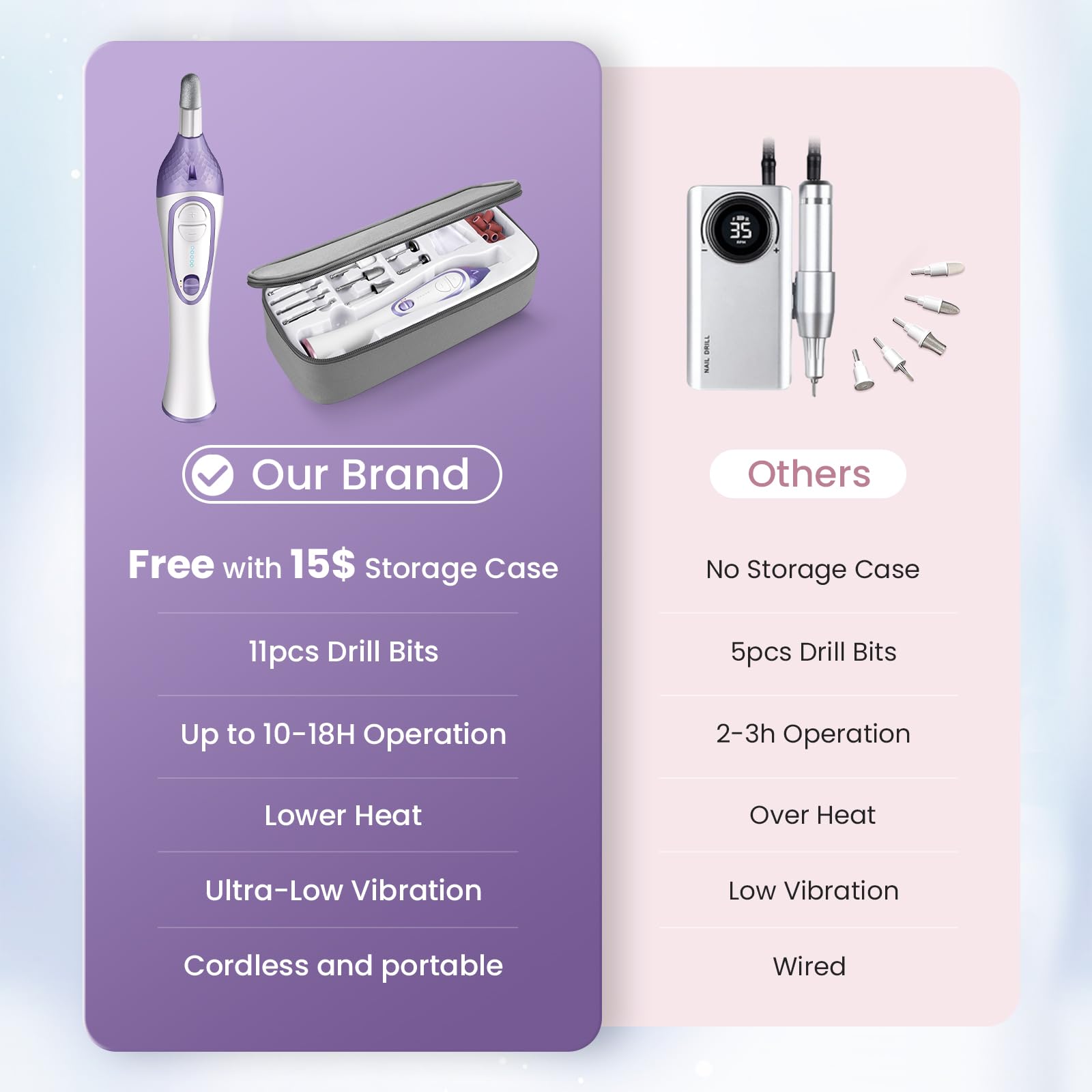 Forets et accessoires pour une précision des ongles avec ISTON DW2180