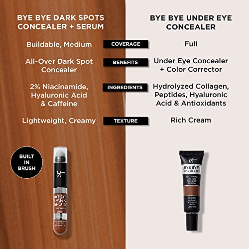 IT Cosmetics Bye Bye Dark Spots Concealer – vegan sans parfum ni parabènes