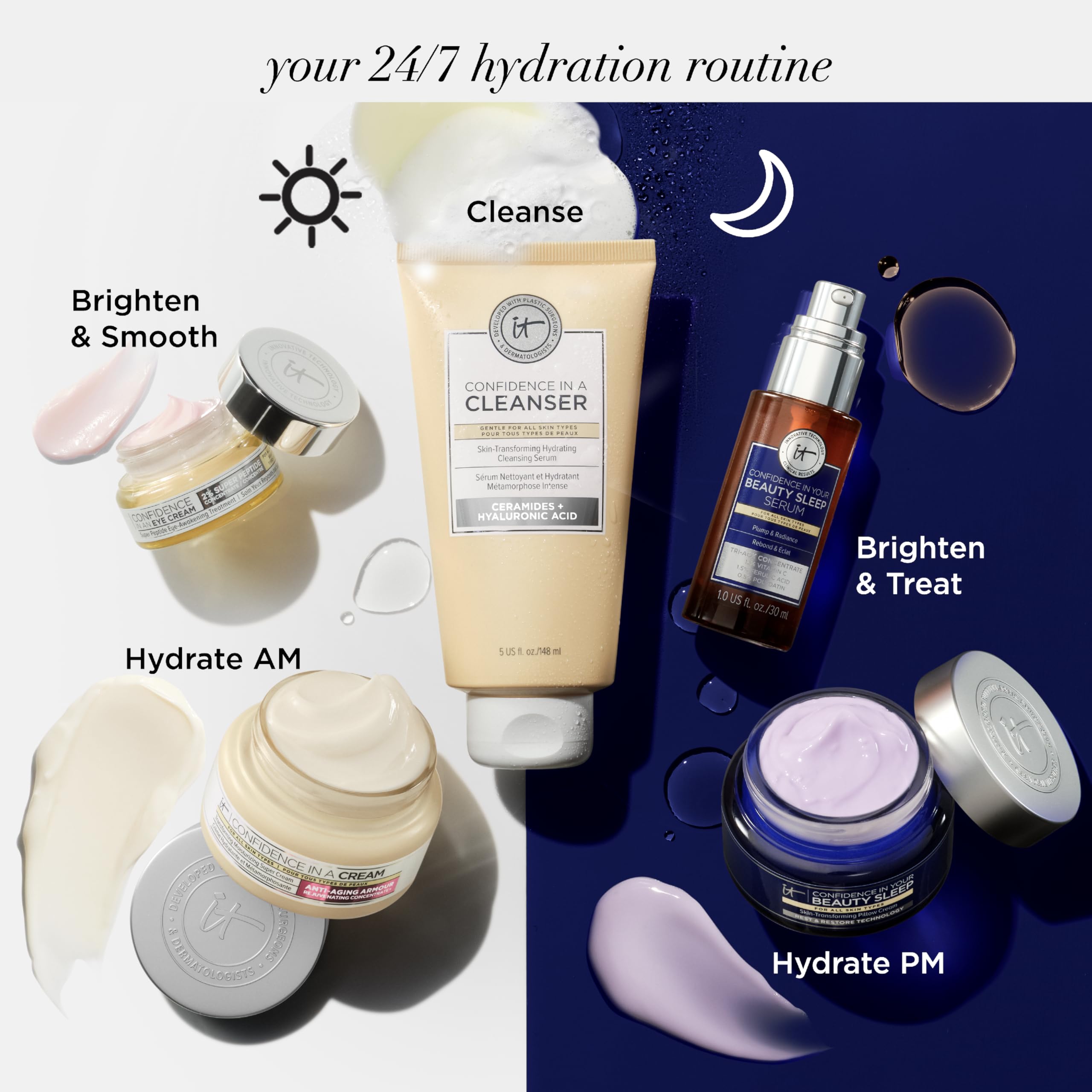 IT Cosmetics Lignes fines – effet visuel possible après l’utilisation régulière.