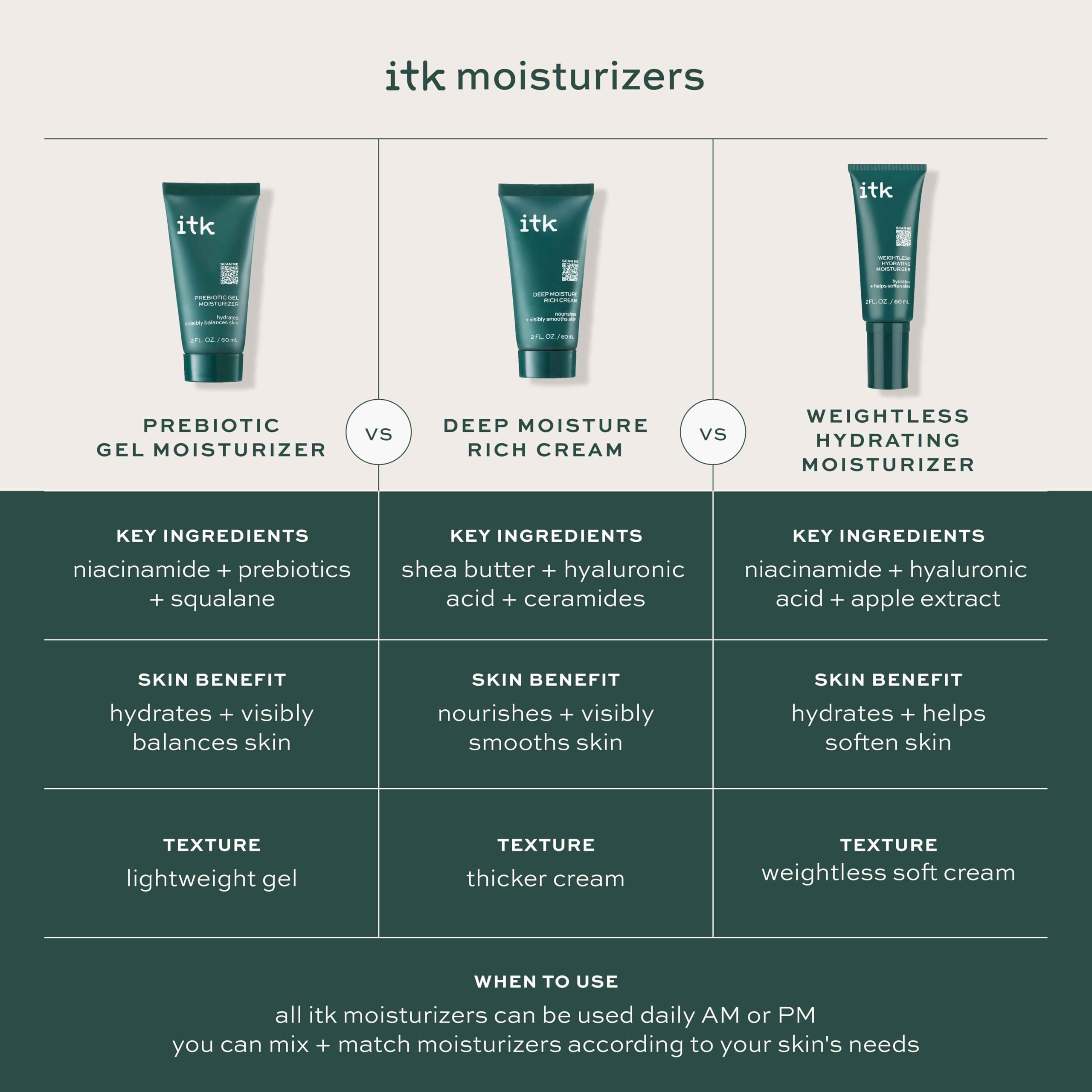 Emballage recyclable ITK — choix durable pour votre routine