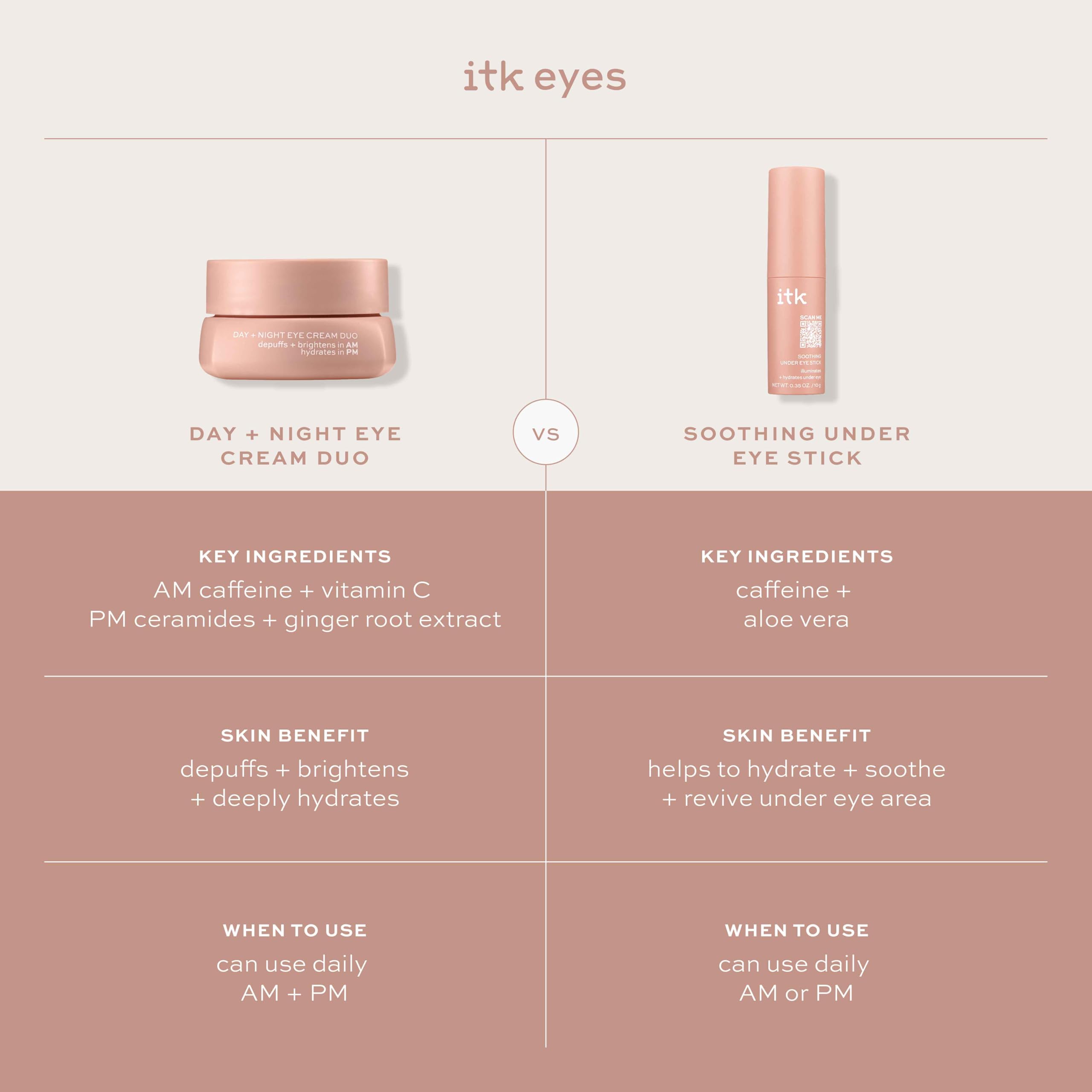 ITK formule vegan sans parfum – respectueuse de la peau et sans produits agressifs
