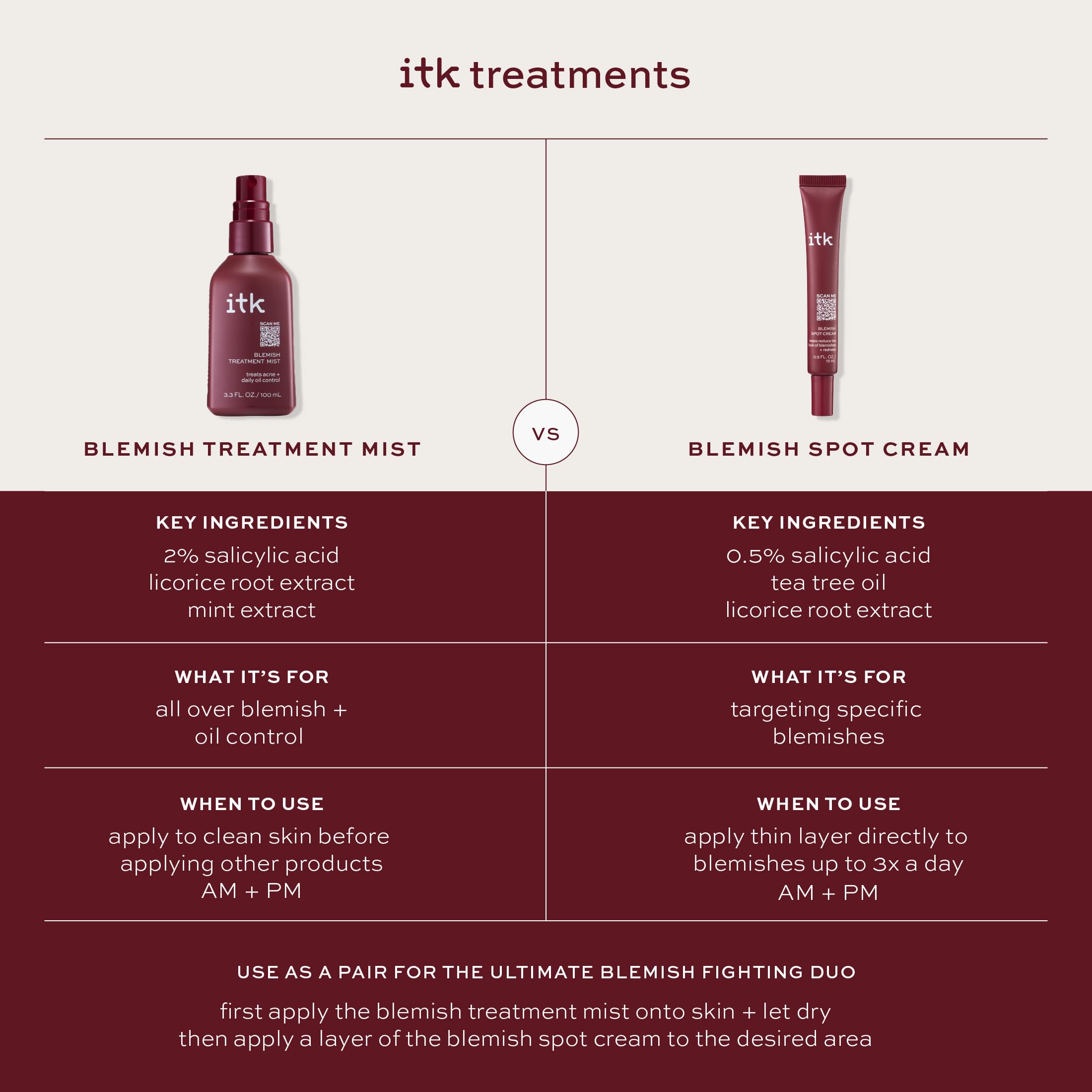 ITK Skincare Spray brume leger, texture douce et rapide à utiliser