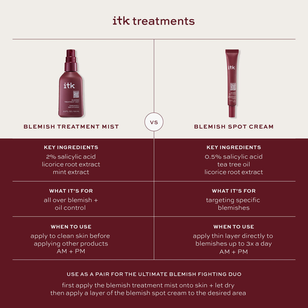 ITK Skincare Spray brume leger, texture douce et rapide à utiliser