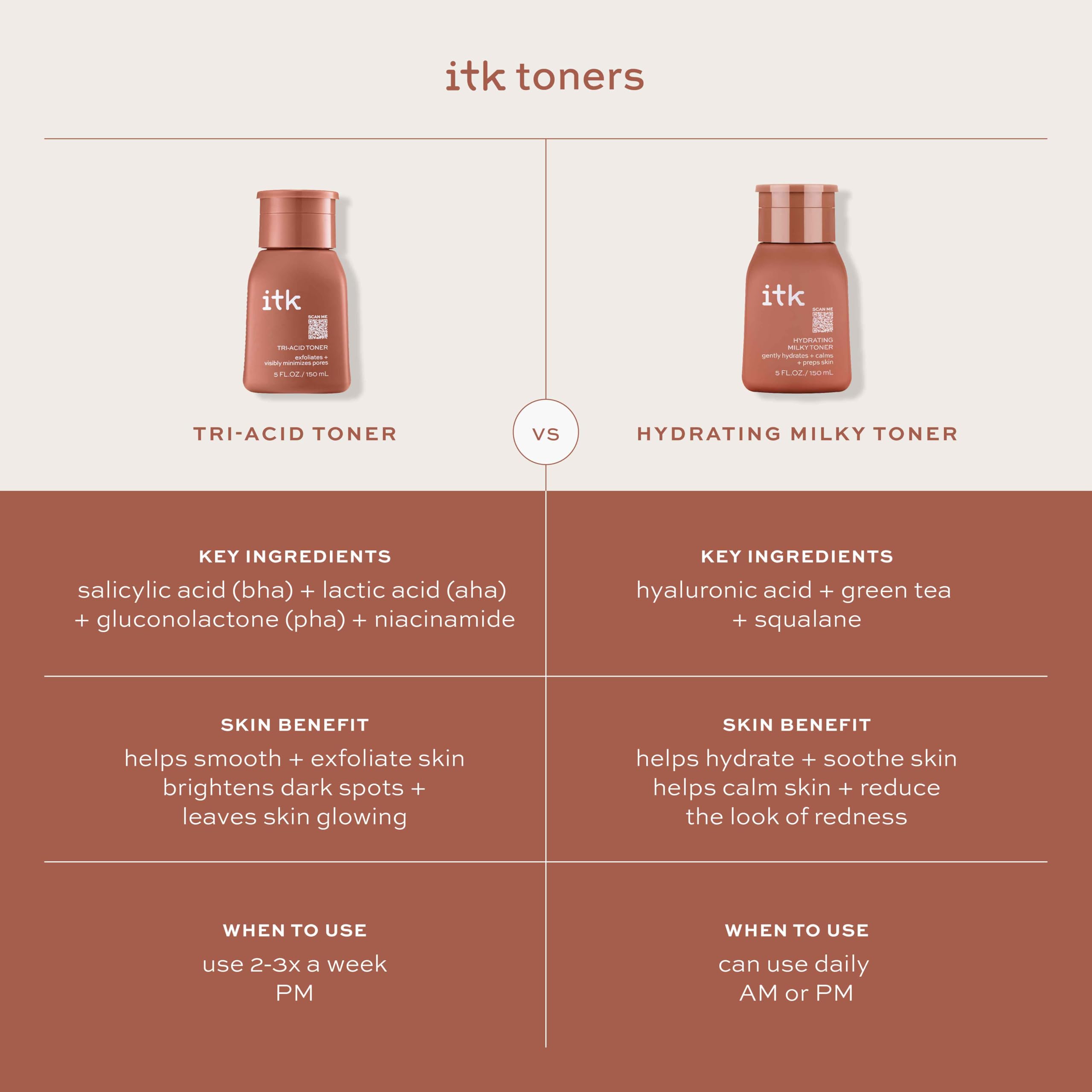 Routine quotidienne facilitée avec ITK Toner Lait Hydratant.