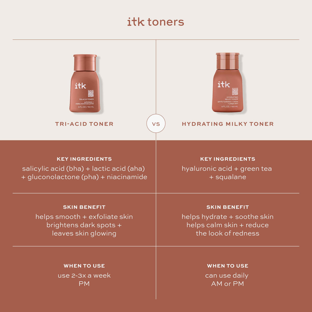 Routine quotidienne facilitée avec ITK Toner Lait Hydratant.