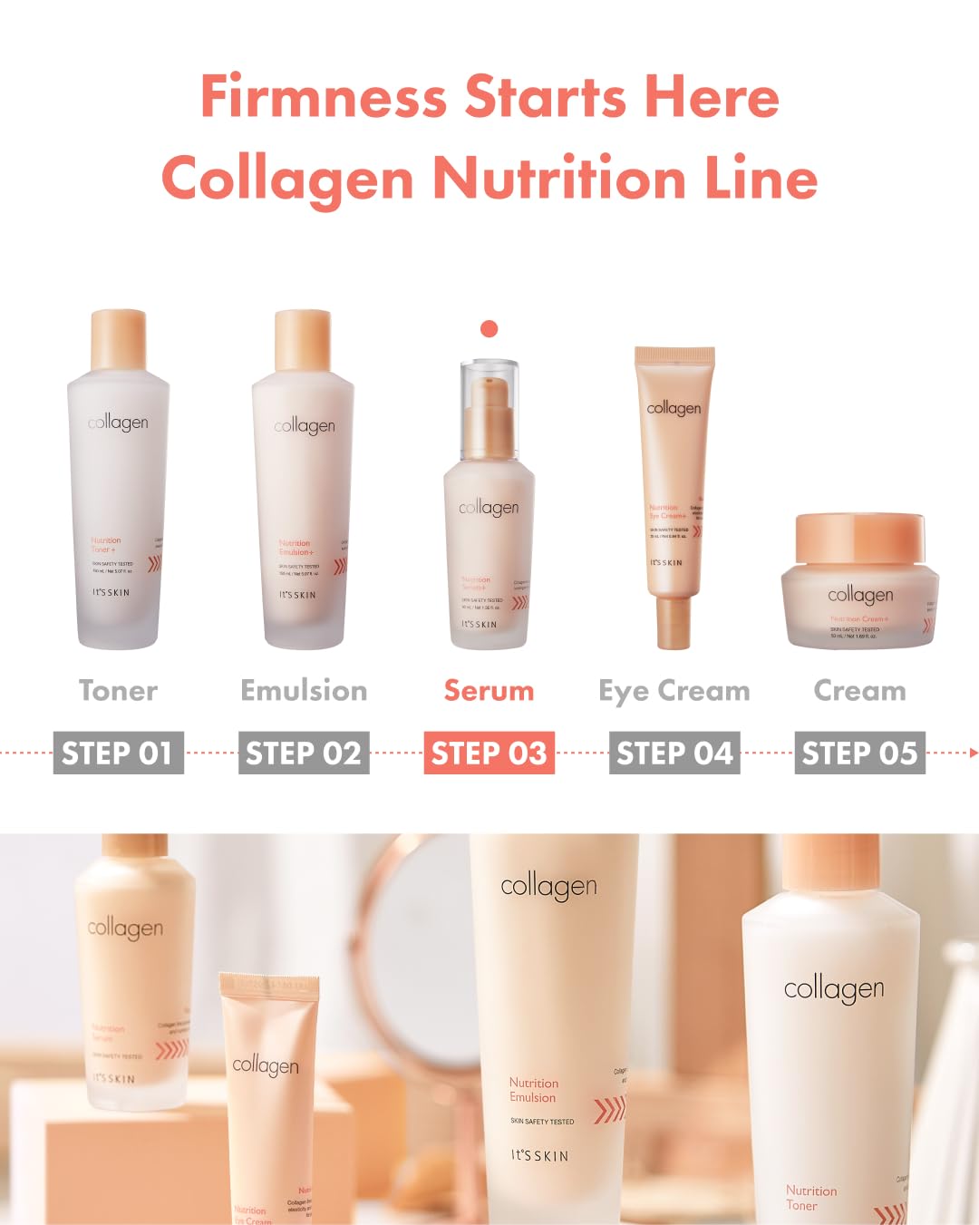 Its Skin Collagen Nutrition Serum, rituel beauté quotidien pour peau lumineuse.