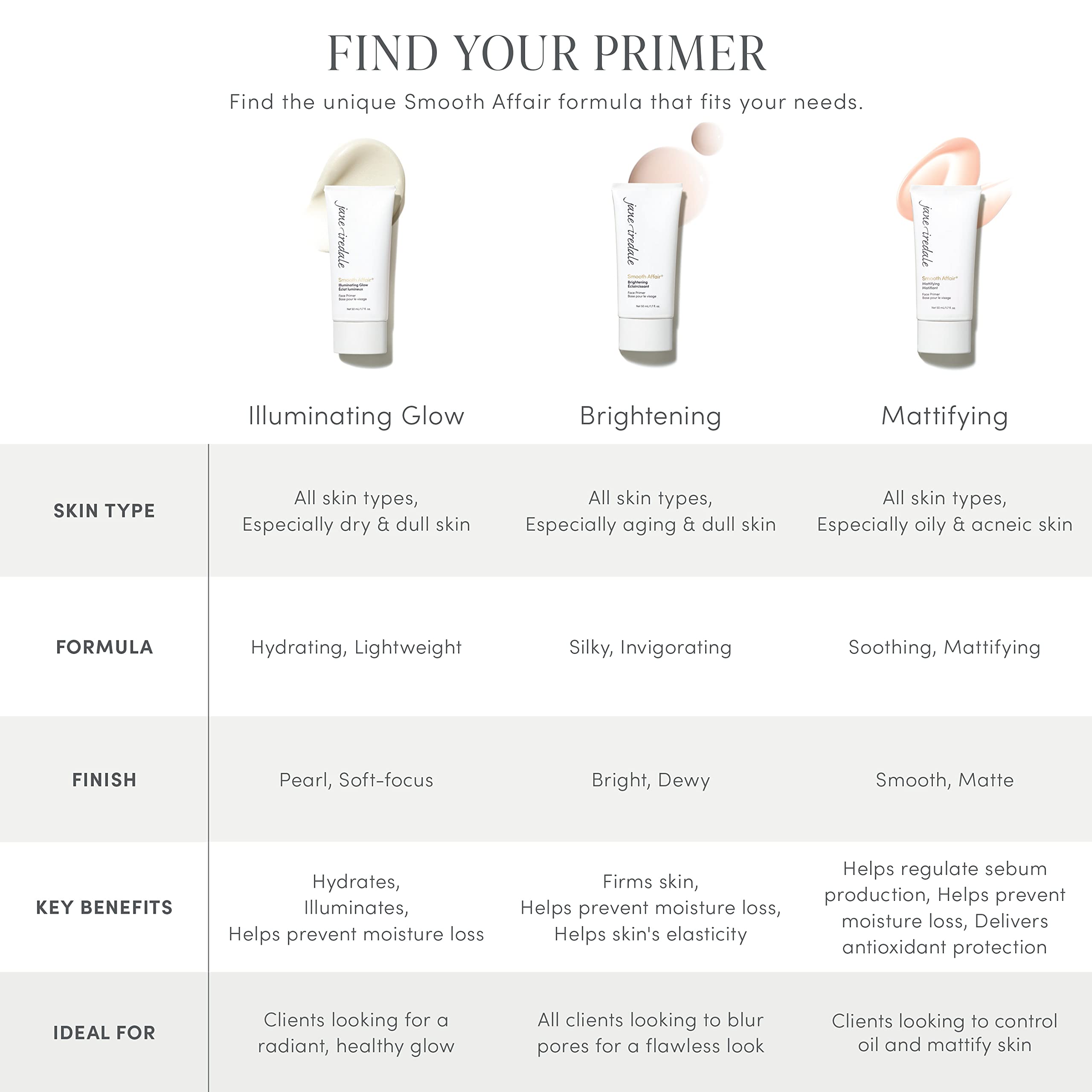 Jane Iredale Smooth Affair primer mattifiant application rapide et sans effort