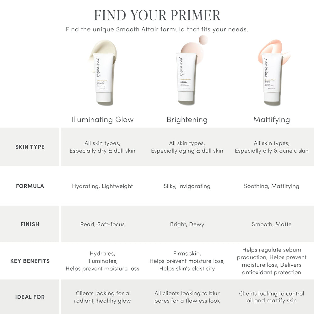 Jane Iredale Smooth Affair primer mattifiant application rapide et sans effort