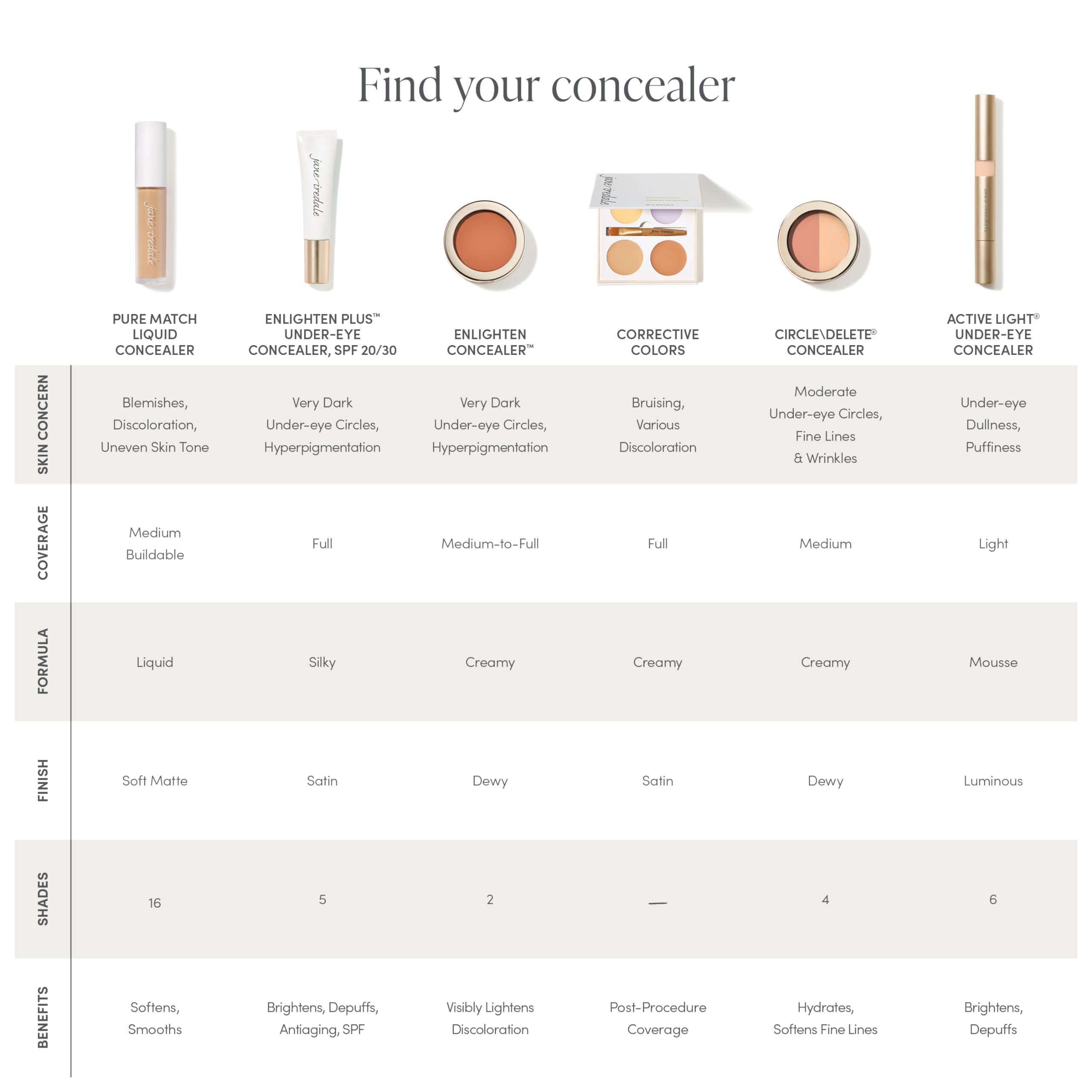 Jane Iredale PureMatch Liquid Concealer tenue longue durée sans retouches.