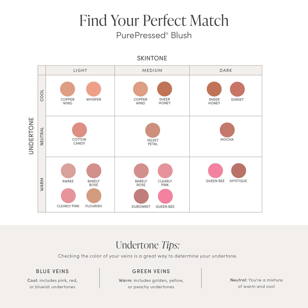 Jane Iredale PurePressed Blush – look rapide, application facile.