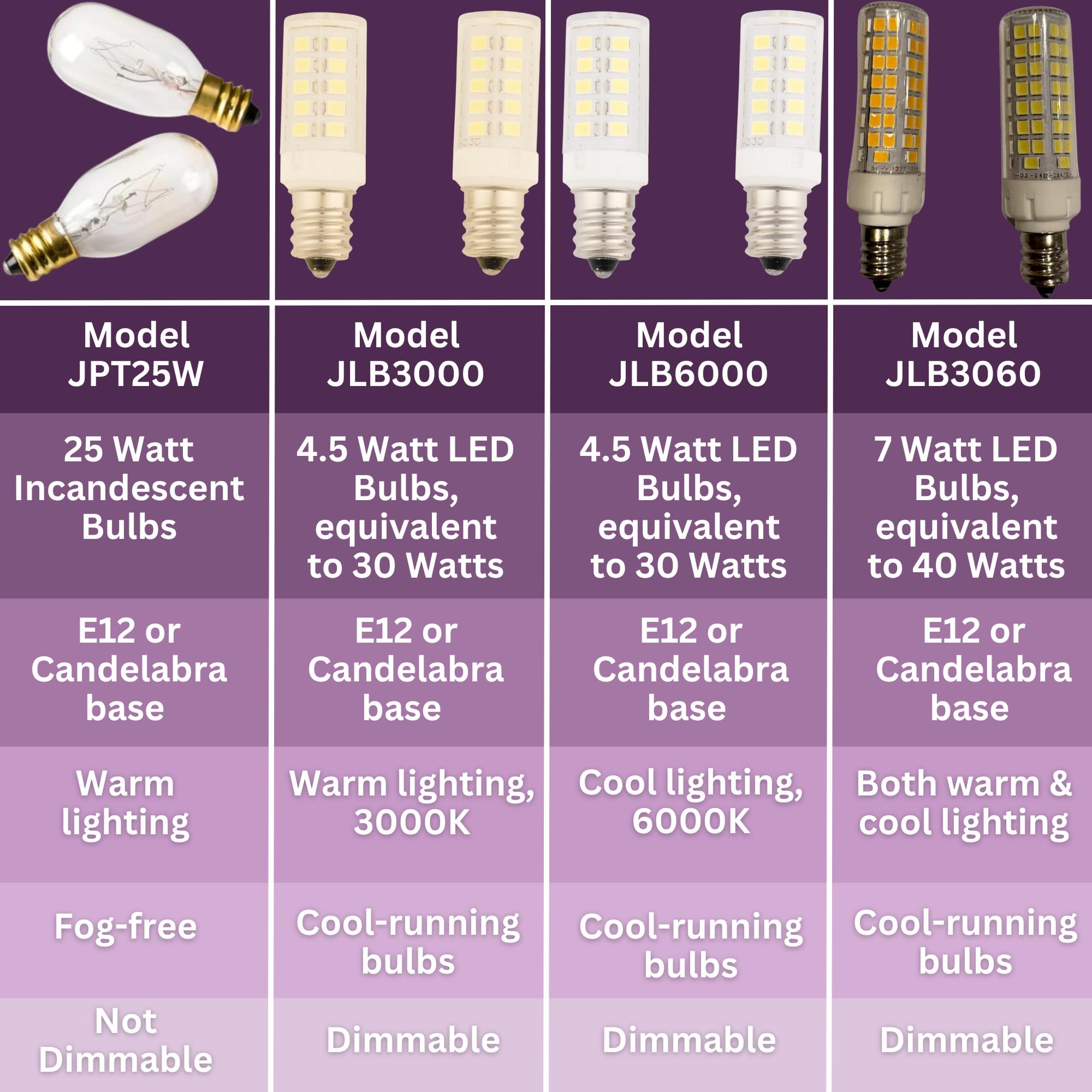 Ampoules JERDON JPT25W pour miroir maquillage – lumière naturelle et uniforme.