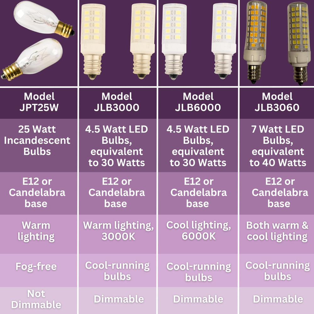 Ampoules JERDON JPT25W pour miroir maquillage – lumière naturelle et uniforme.