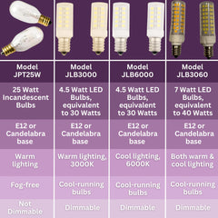 Ampoules JERDON JPT25W pour miroir maquillage – lumière naturelle et uniforme.
