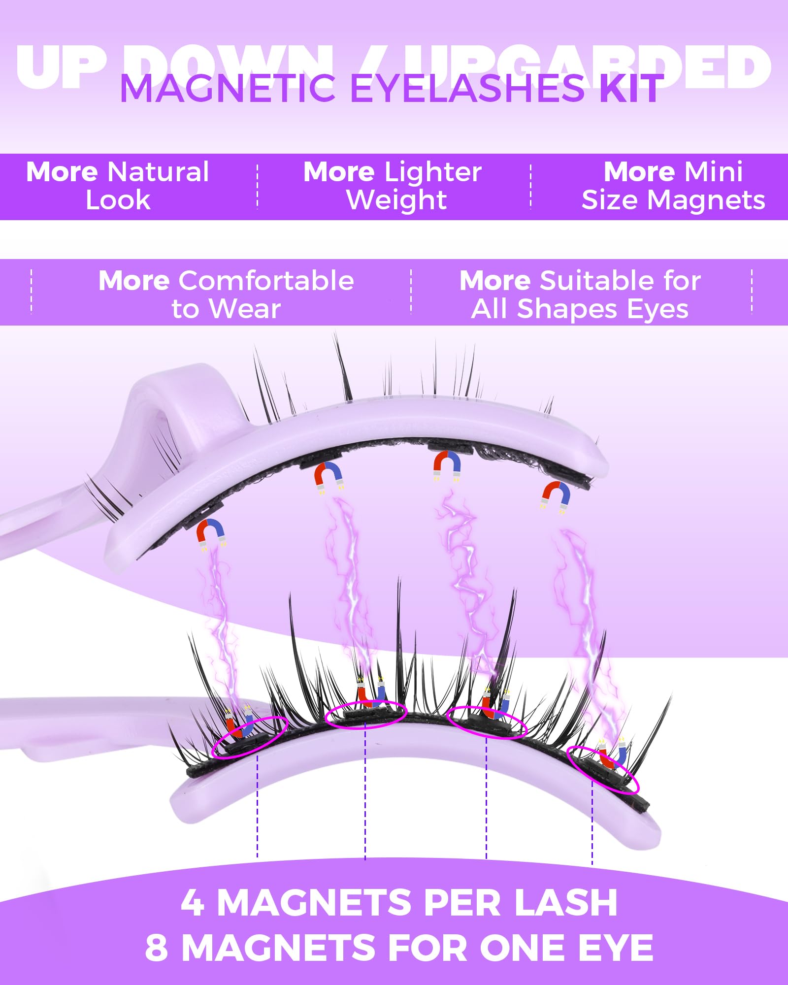 Jimire lightweight magnets reduce eye strain during wear