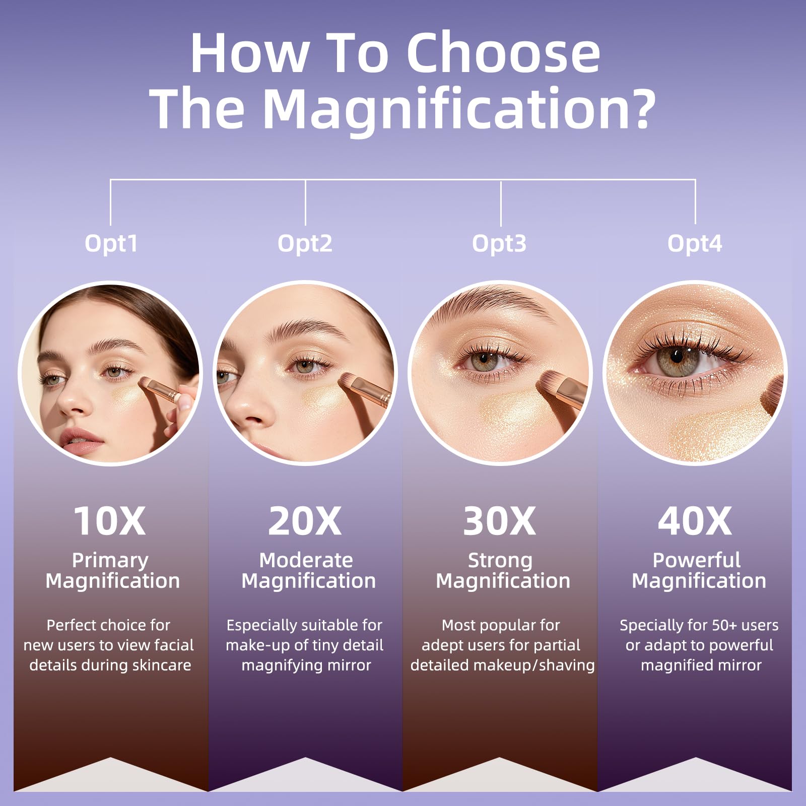 Utilisation faciale détaillée, pratique pour l'application maquillage.
