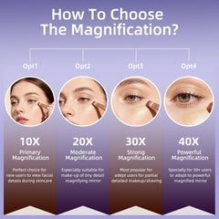 Utilisation faciale détaillée, pratique pour l'application maquillage.