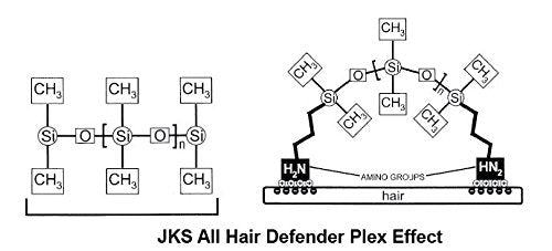 JKS International ALL hd PLEX, renforçeur de liaison 15 ml, fortifie les cheveux.