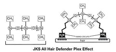 JKS International ALL hd PLEX, renforçeur de liaison 15 ml, fortifie les cheveux.