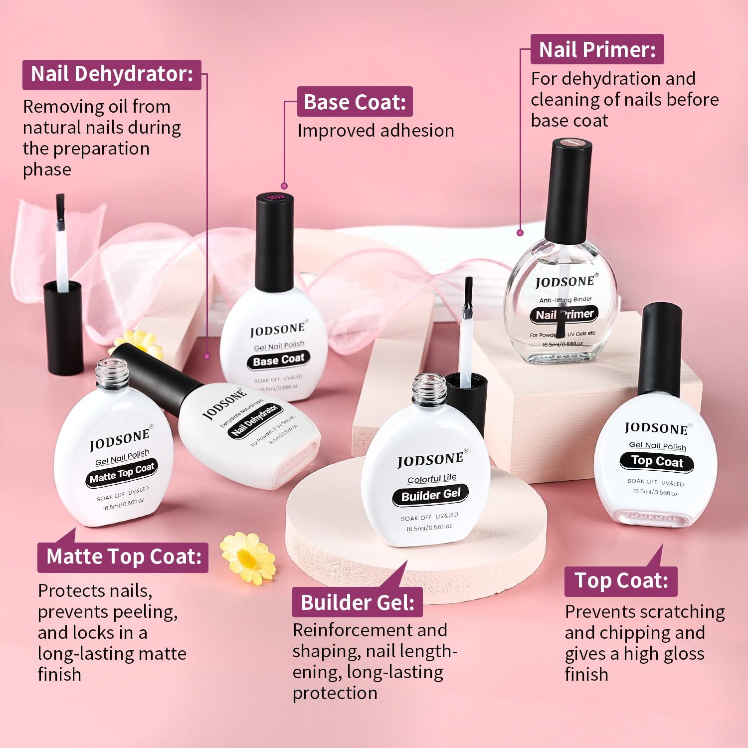 Bouteilles identiques JODSONE facilitant rangement et organisation du kit.