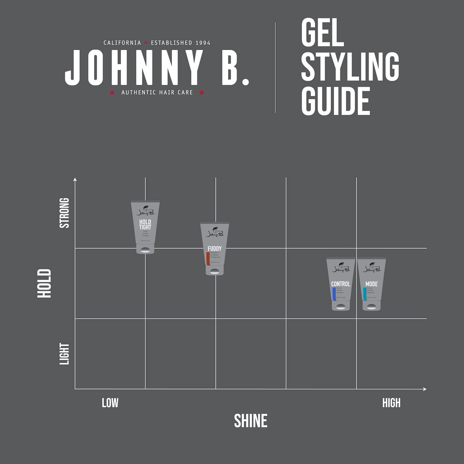 JOHNNY B Mode Lucky Boy Gel réactivation facile avec eau après séchage.