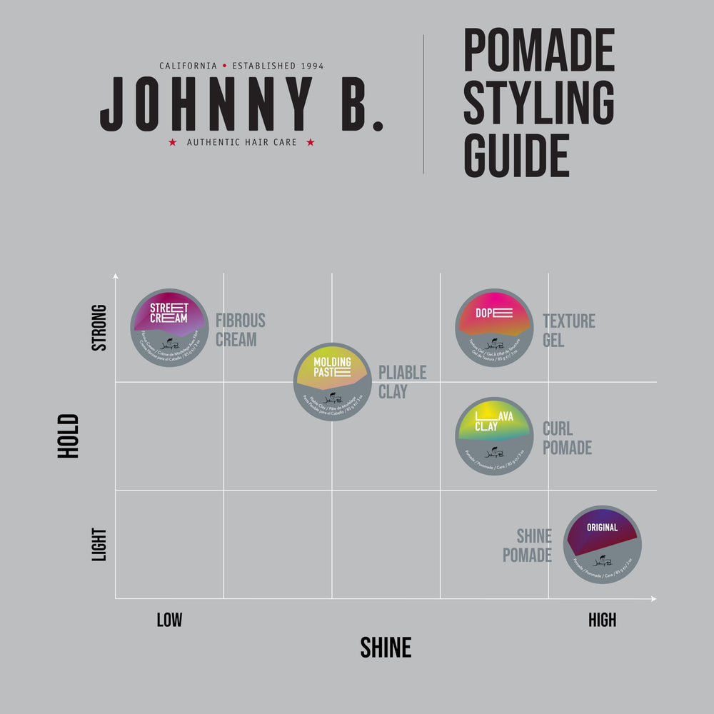 Finition brillante et légère pour un look soigné avec JOHNNY B.