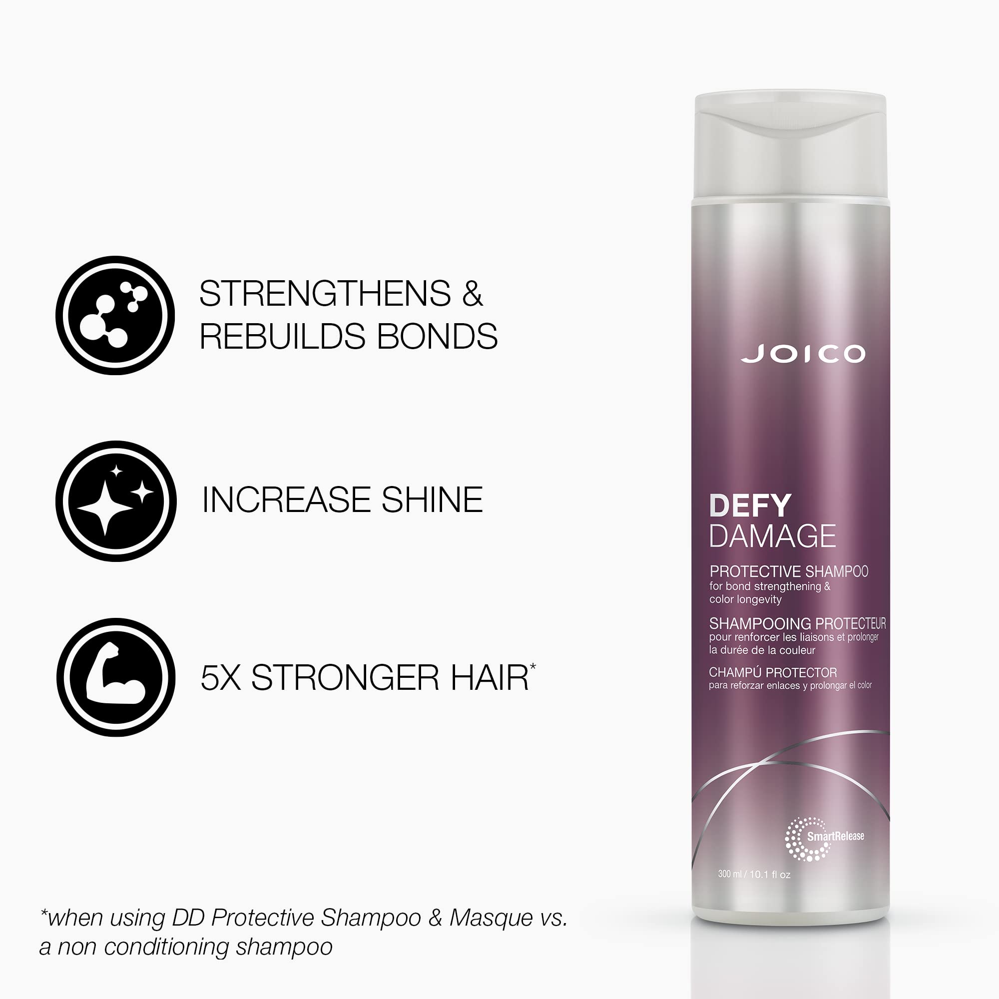 Packaging etiquette du coffret Joico Defy Damage, design pratique et informatif.