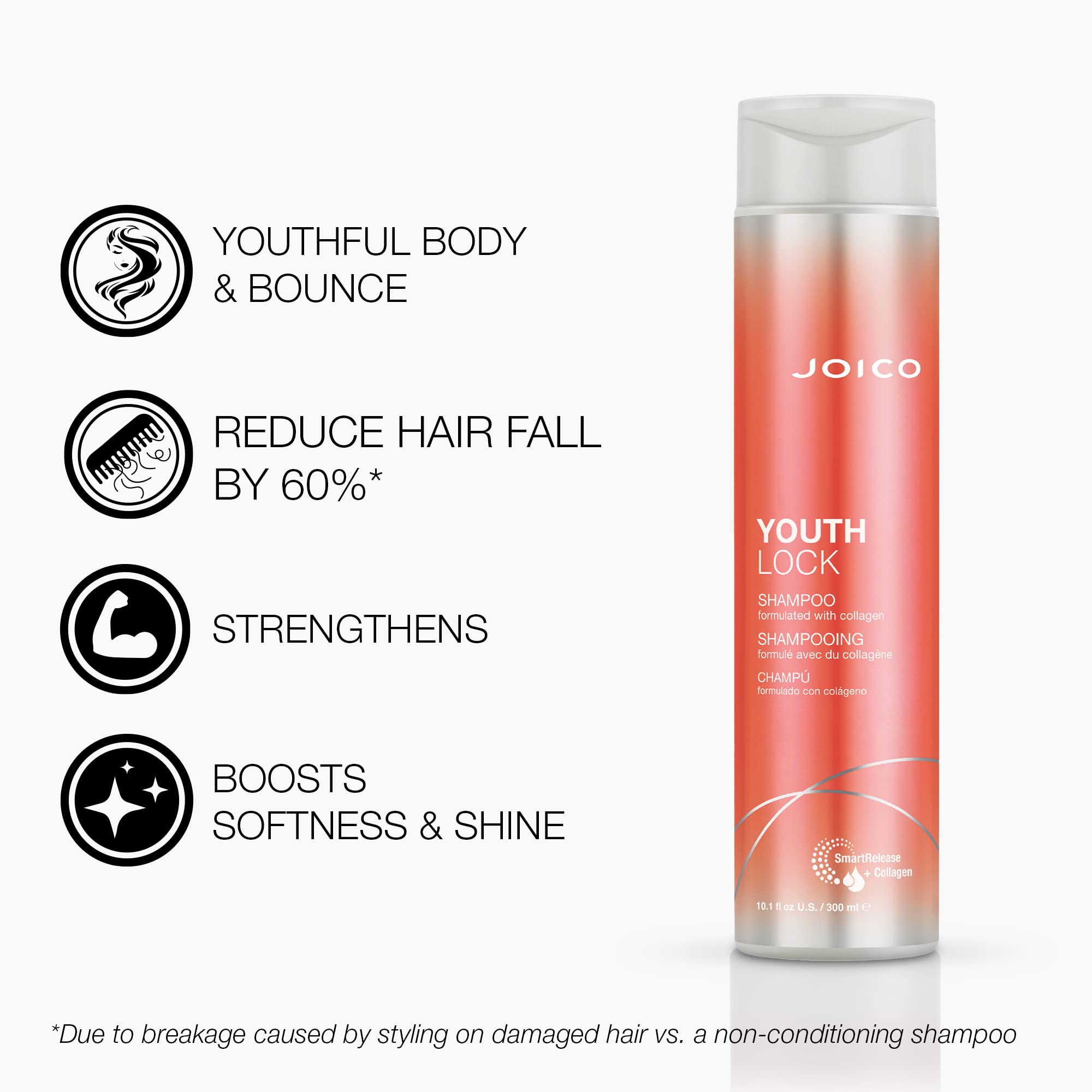 Joico YouthLock, main sur cheveux brillants, démêlage sans effort