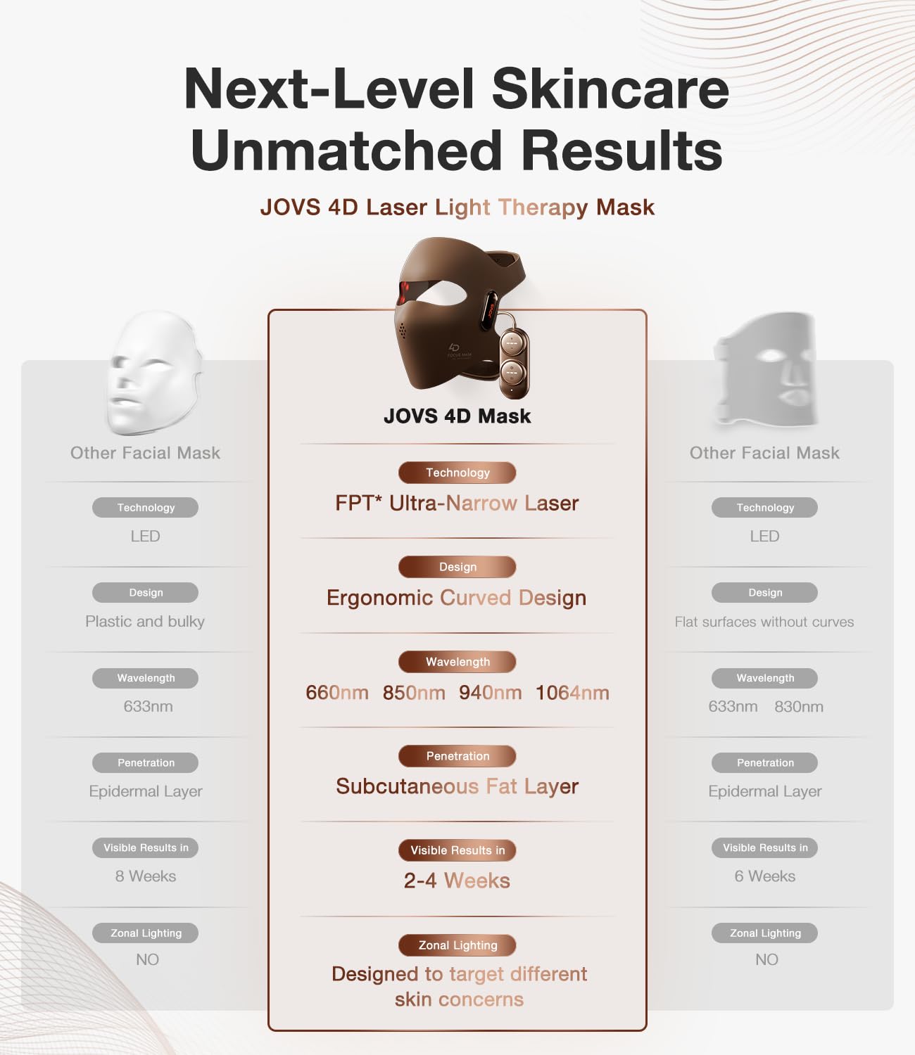 JOVS silicone liquide nano, douceur et adaptation au visage