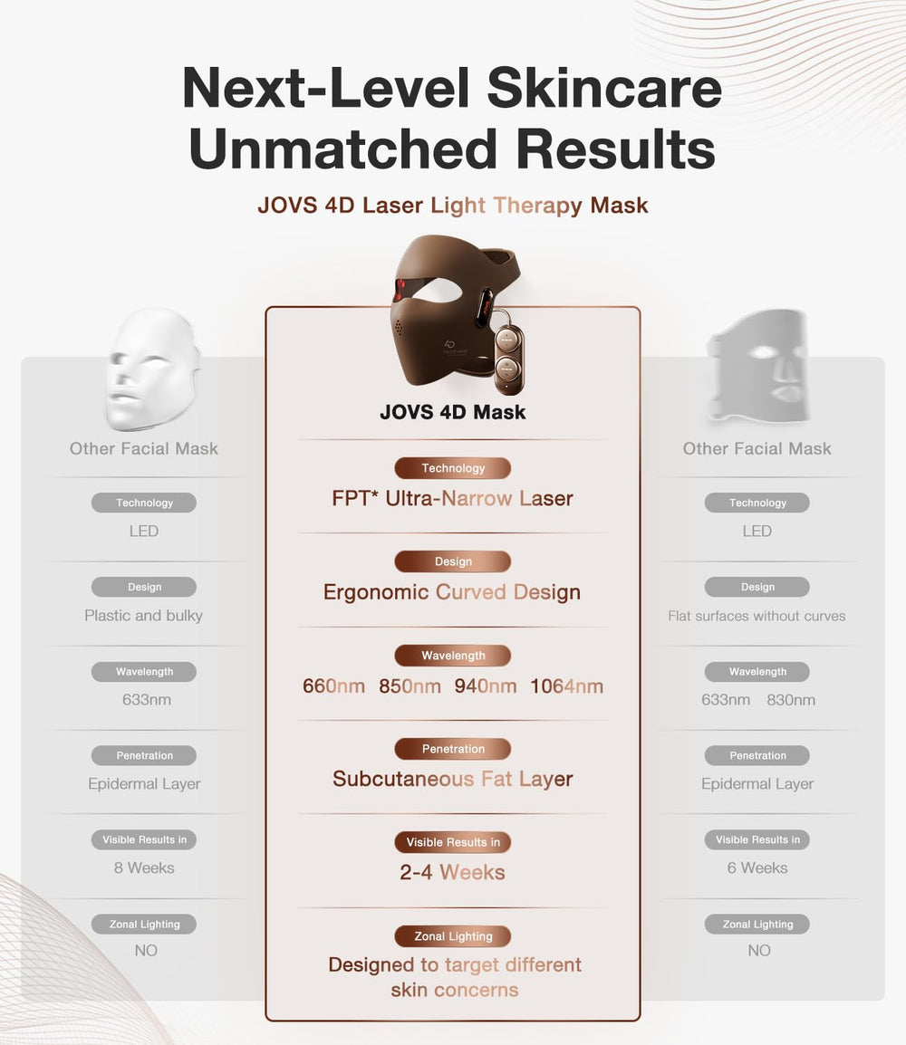 JOVS silicone liquide nano, douceur et adaptation au visage