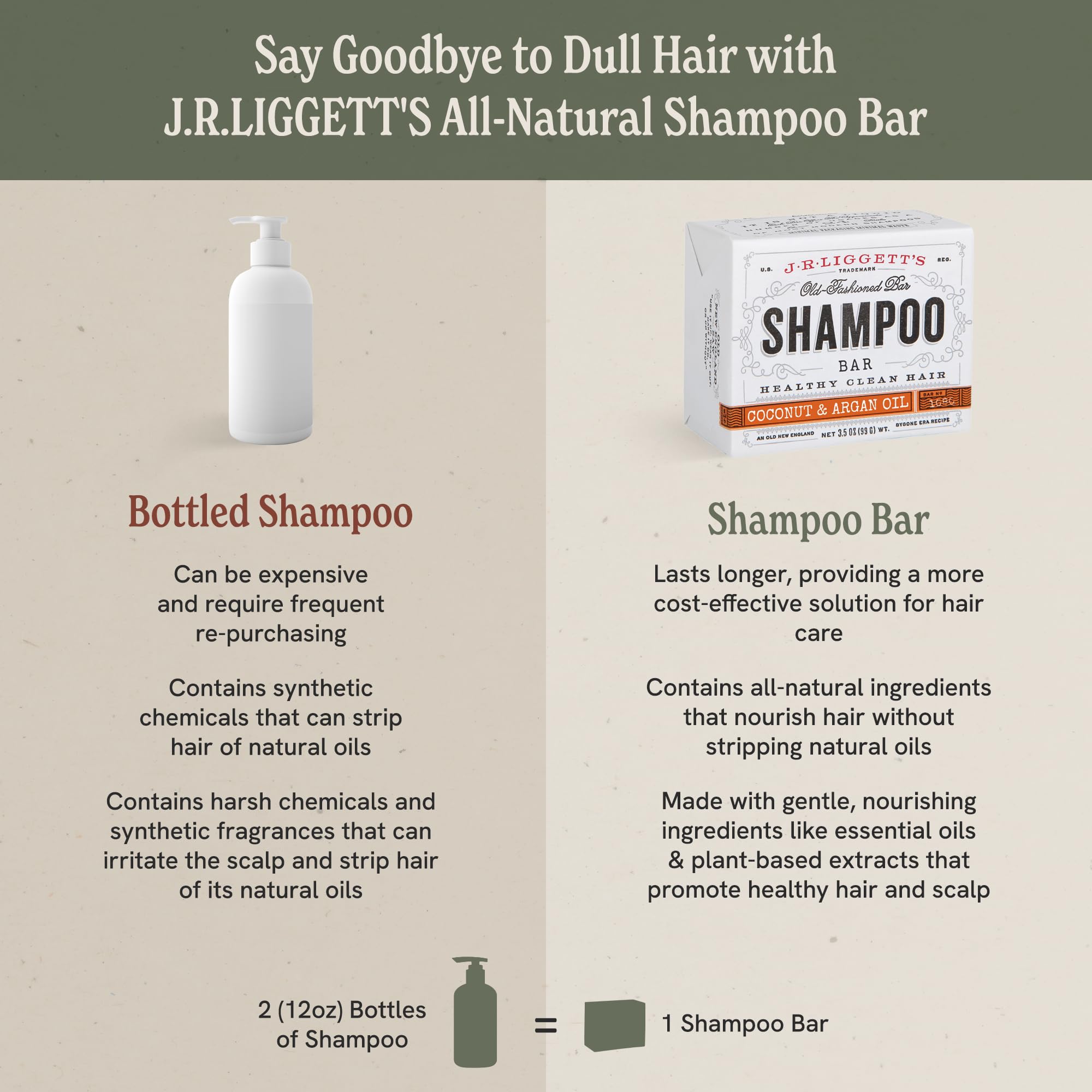 Barre adaptée aux sensibilités et à tous types de cheveux J·R·LIGGETT'S Coco-Argan