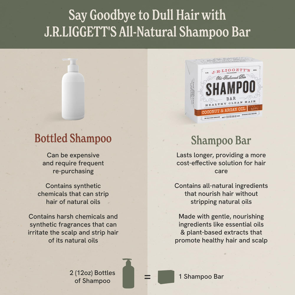 Barre adaptée aux sensibilités et à tous types de cheveux J·R·LIGGETT'S Coco-Argan