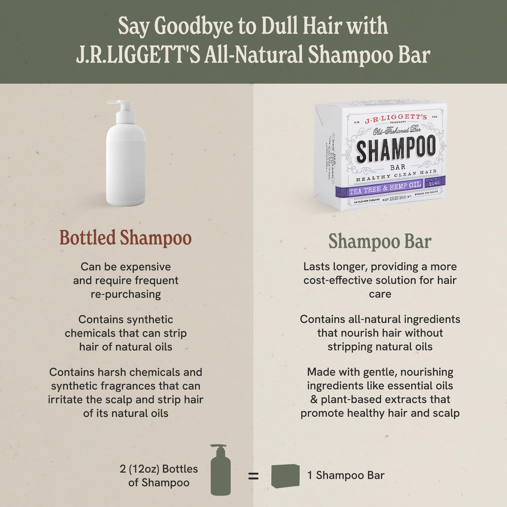 J·R·LIGGETT'S Savon-shampooing-barre fabriqué à la main, Cornish NH.