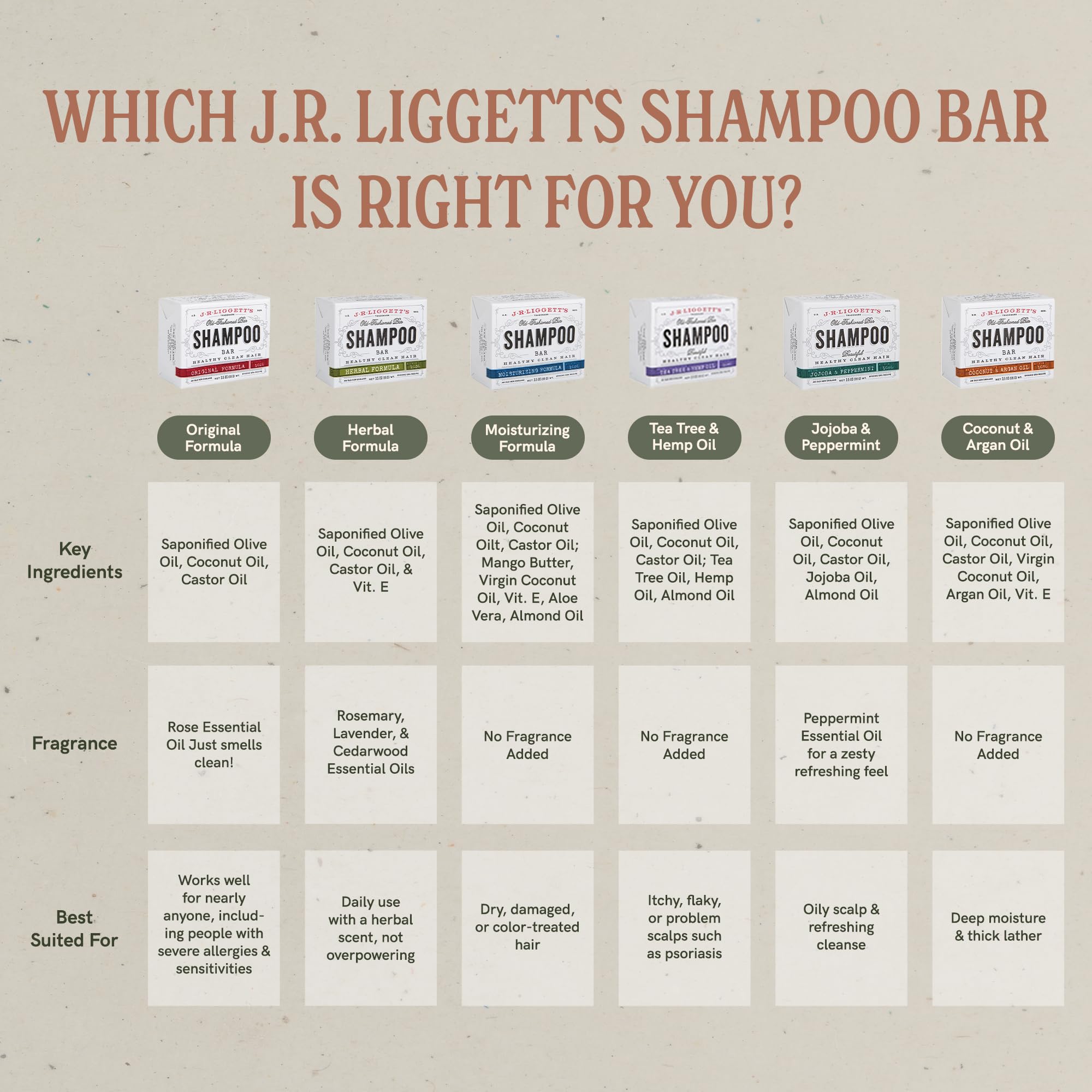 J·R·LIGGETT'S Savon-shampooing-barre idéal pour cheveux bouclés ou colorés.