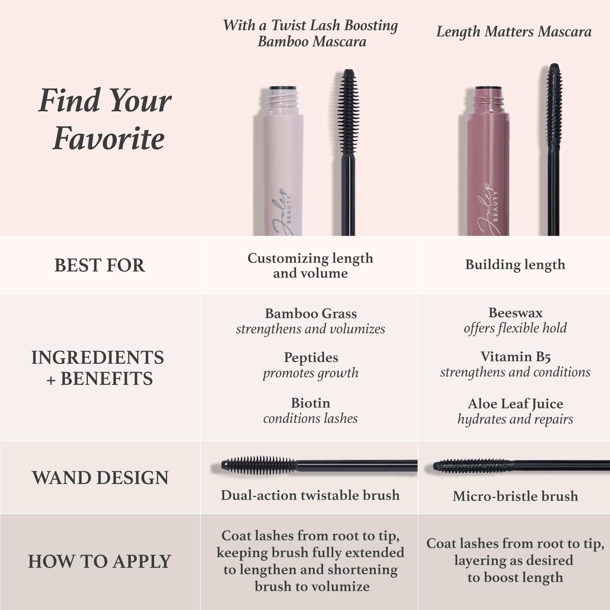 Julep Length Matters Mascara : maintien flexible pour superposer les couches.