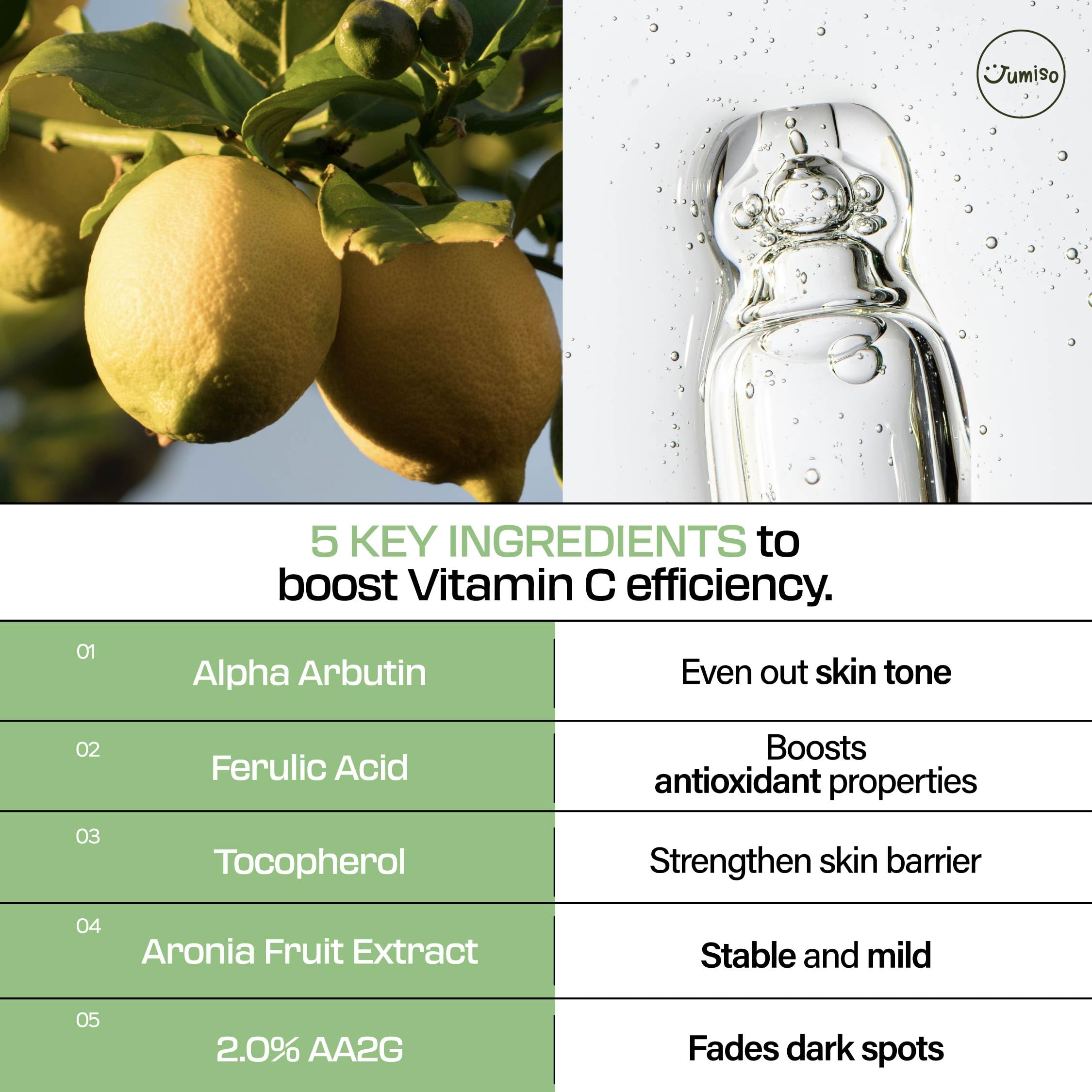 Routine quotidienne avec le sérum JUMISO All Day Pure C pour un teint éclatant