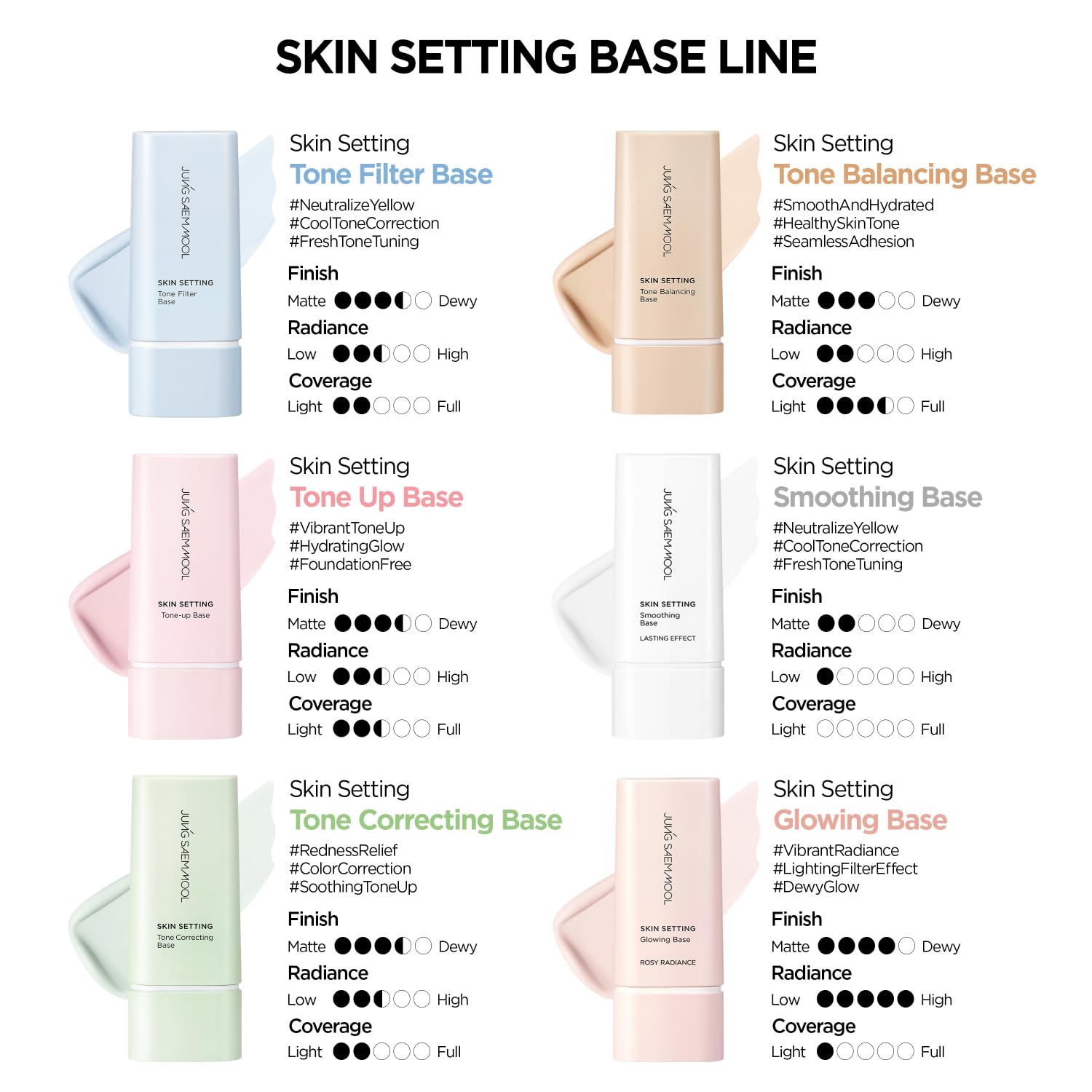 Parfaite avant cushion JUNG SAEM MOOL pour un fini lumineux.