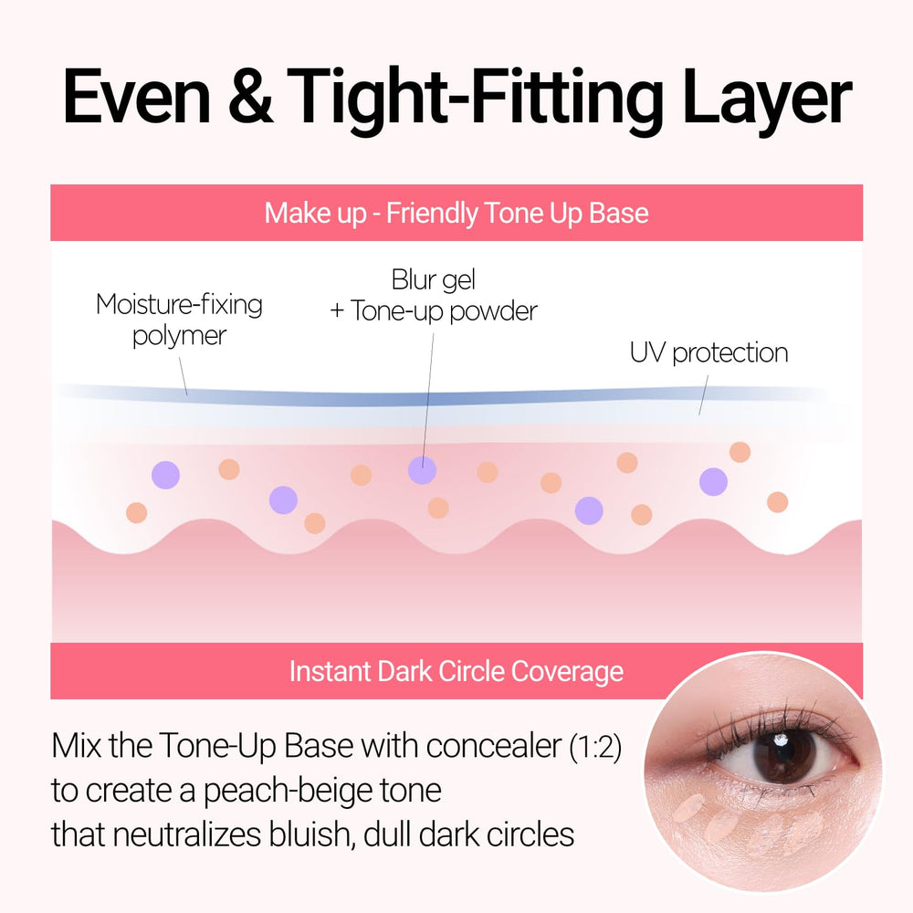 Jung Saem Mool Skin Setting Tone Up Base, application rapide et peau hydratée durablement.