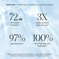 JVN Nurture shampoing — massage doux du cuir chevelu