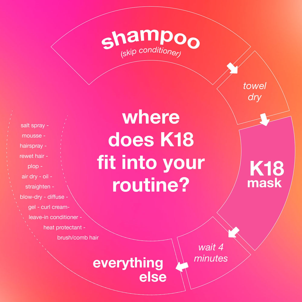 K18 masque: convient à tous les types de cheveux et longueurs.
