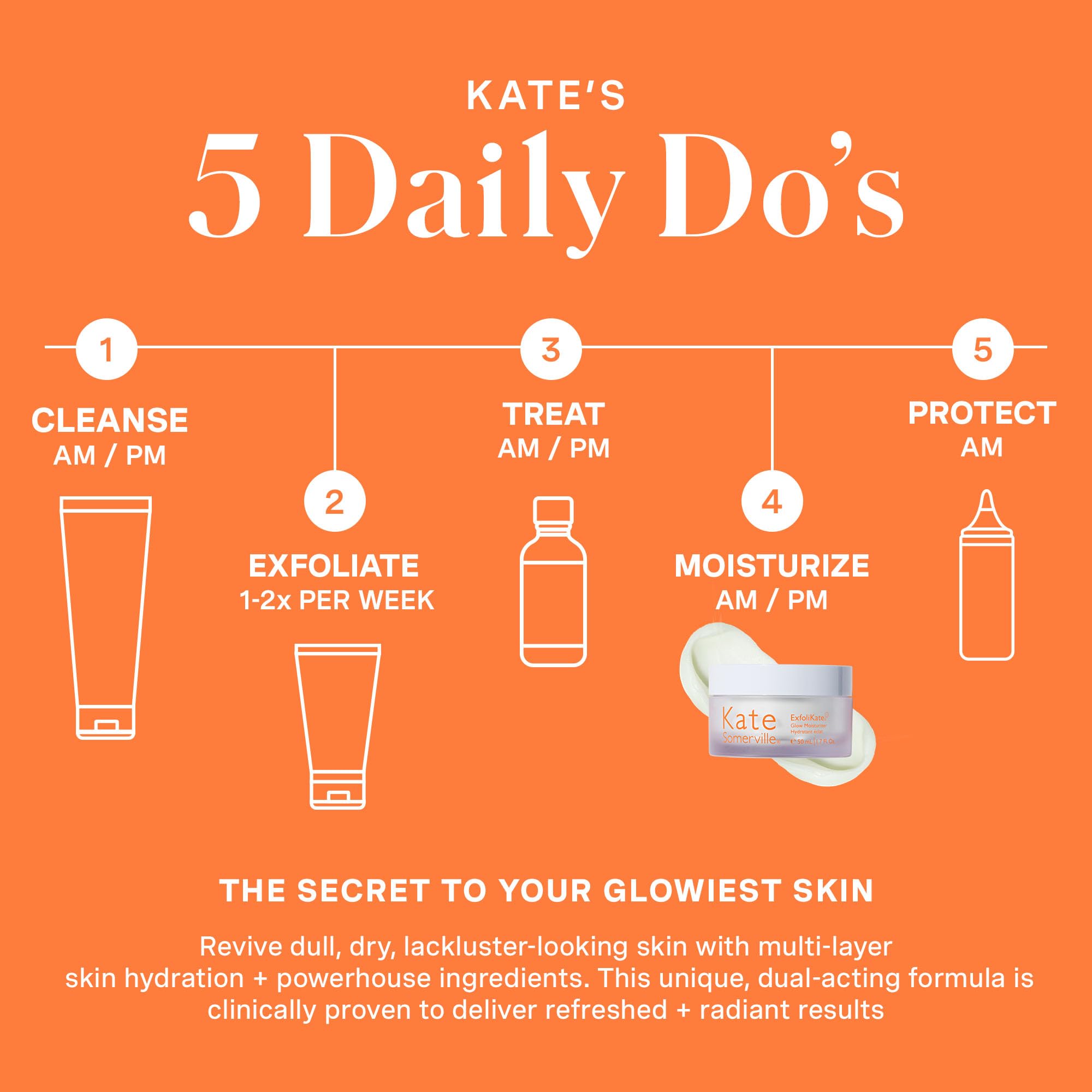 Ingrédients clés de Kate Somerville ExfoliKate Glow Moisturizer: acides et extraits de fruits.