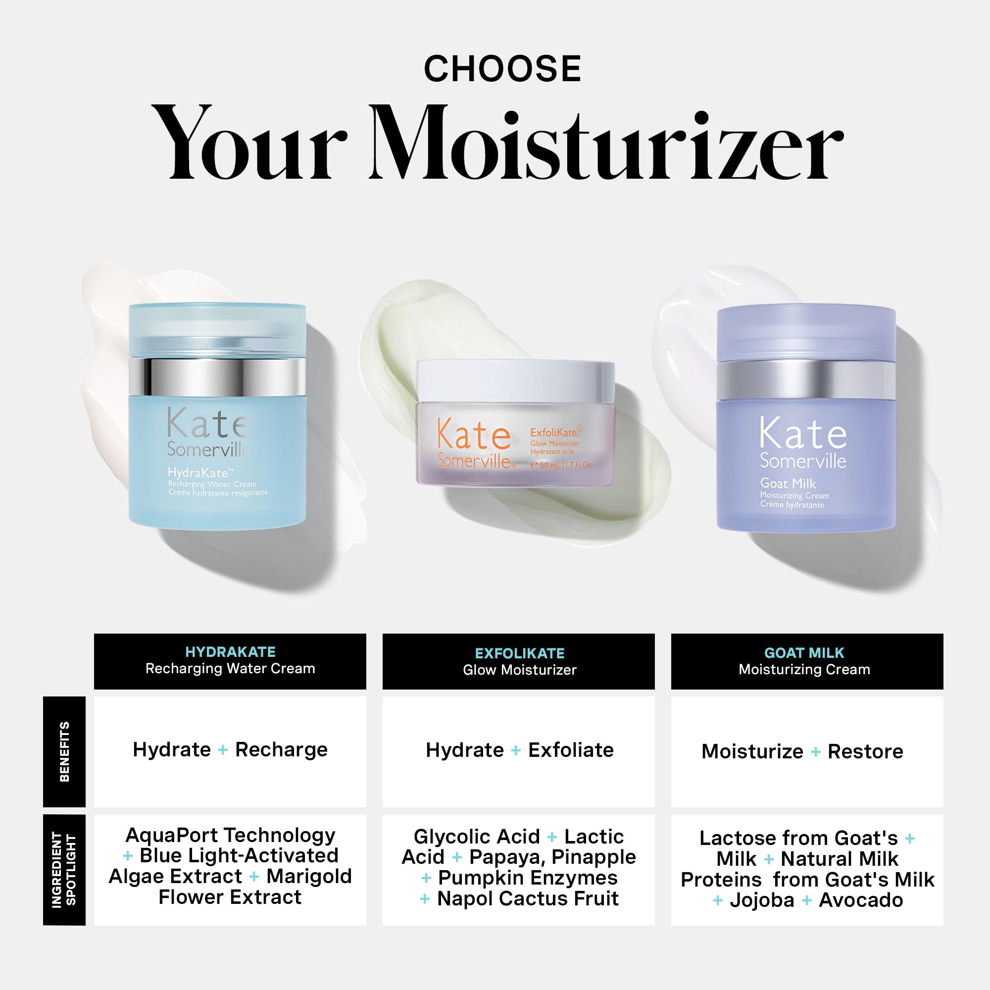 Kate Somerville HydraKate – routine quotidienne pour peau hydratée et confortable.