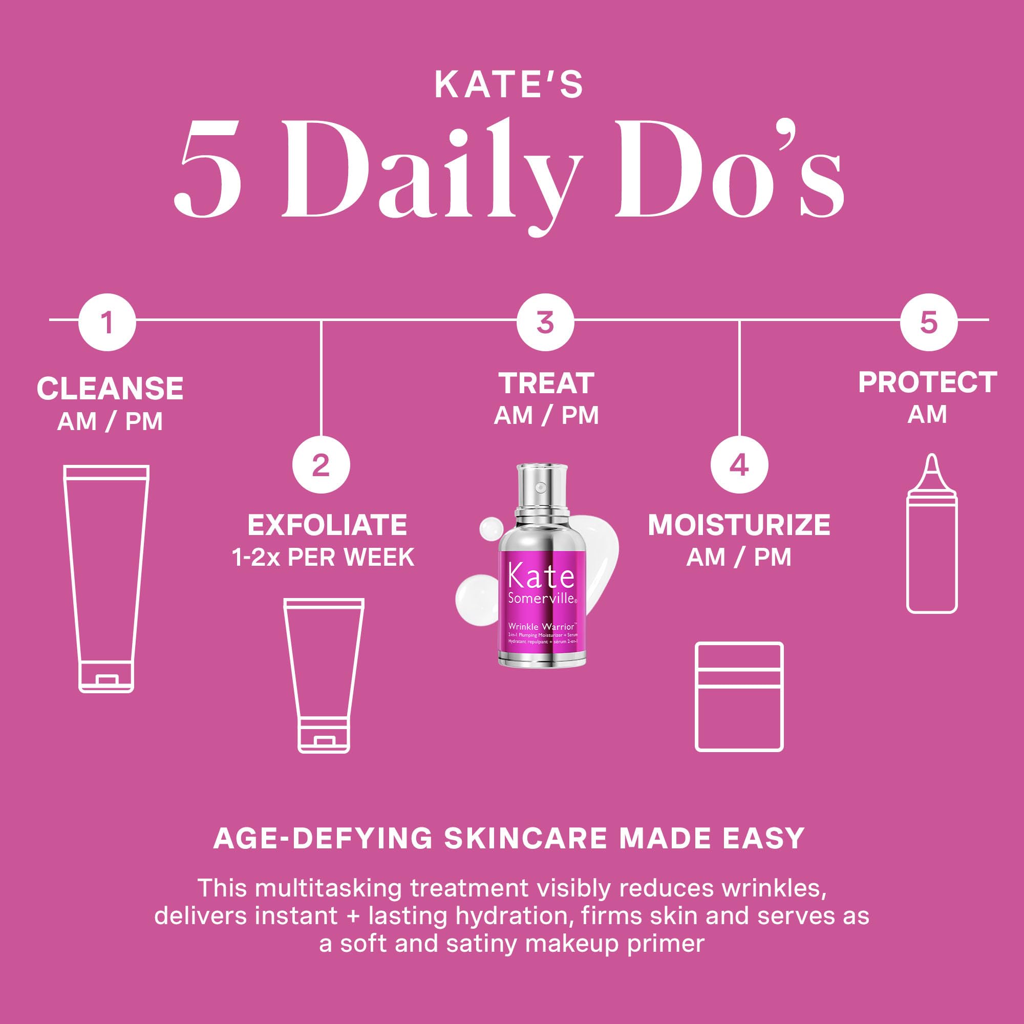 Kate Somerville Wrinkle Warrior, hydratation-profonde: peau nourrie durablement.