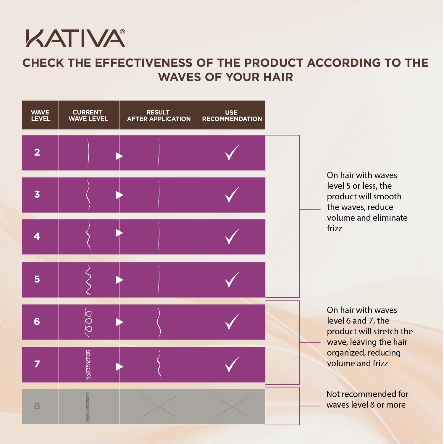 Boîte KATIVA Blonde valorisant le kit et facilitant le rangement.