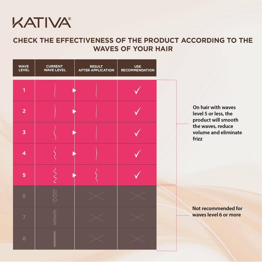 Kativa résultats cheveux souples et brillants après traitement