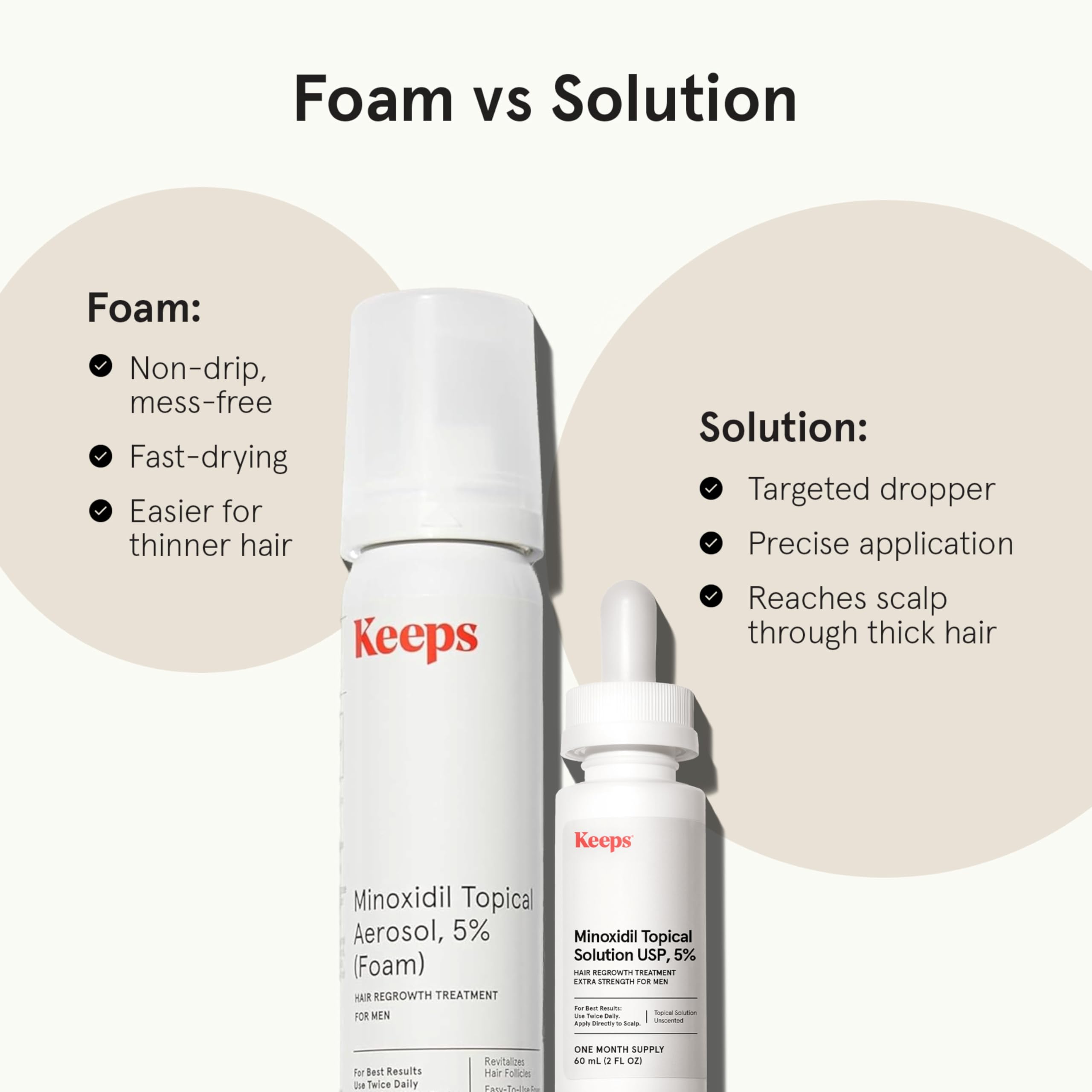 Keeps Minoxidil 5% pour homme, application quotidienne simple.