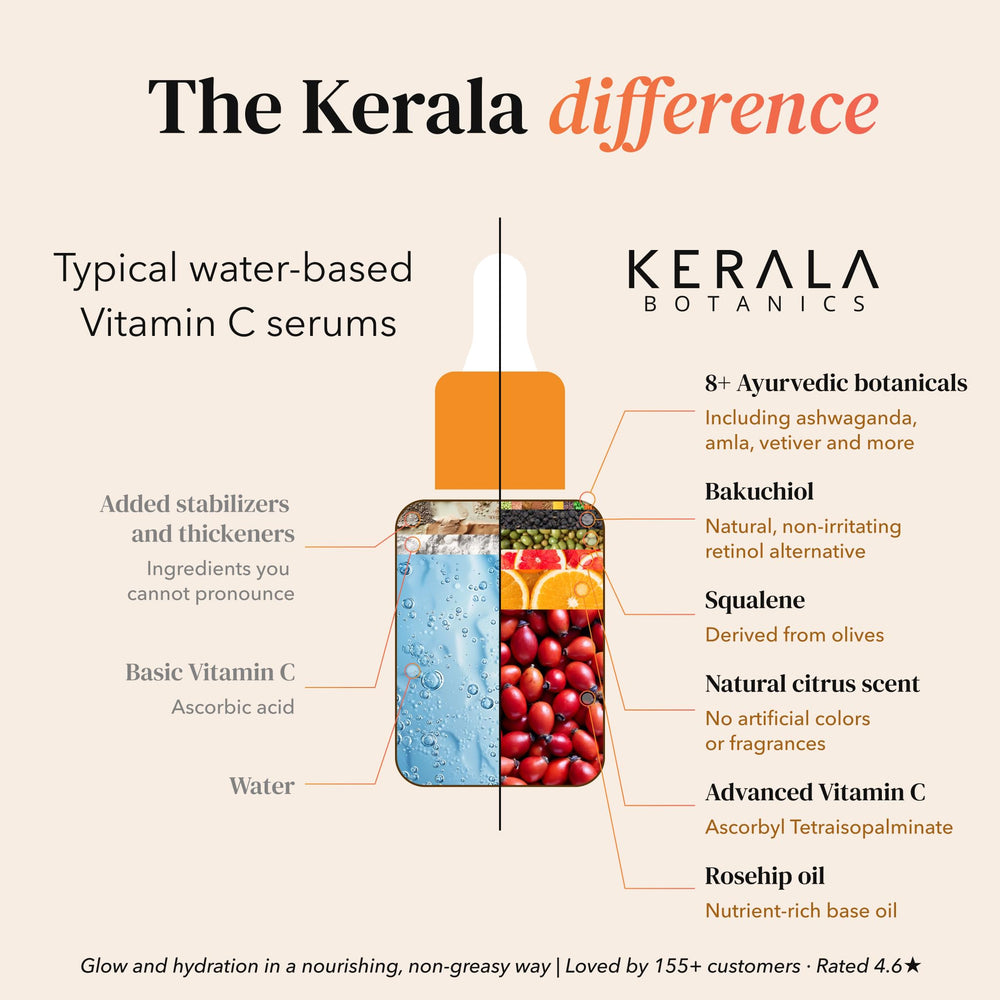 Emballage écologique Kerala Rituals, emballage respectueux de l’environnement.