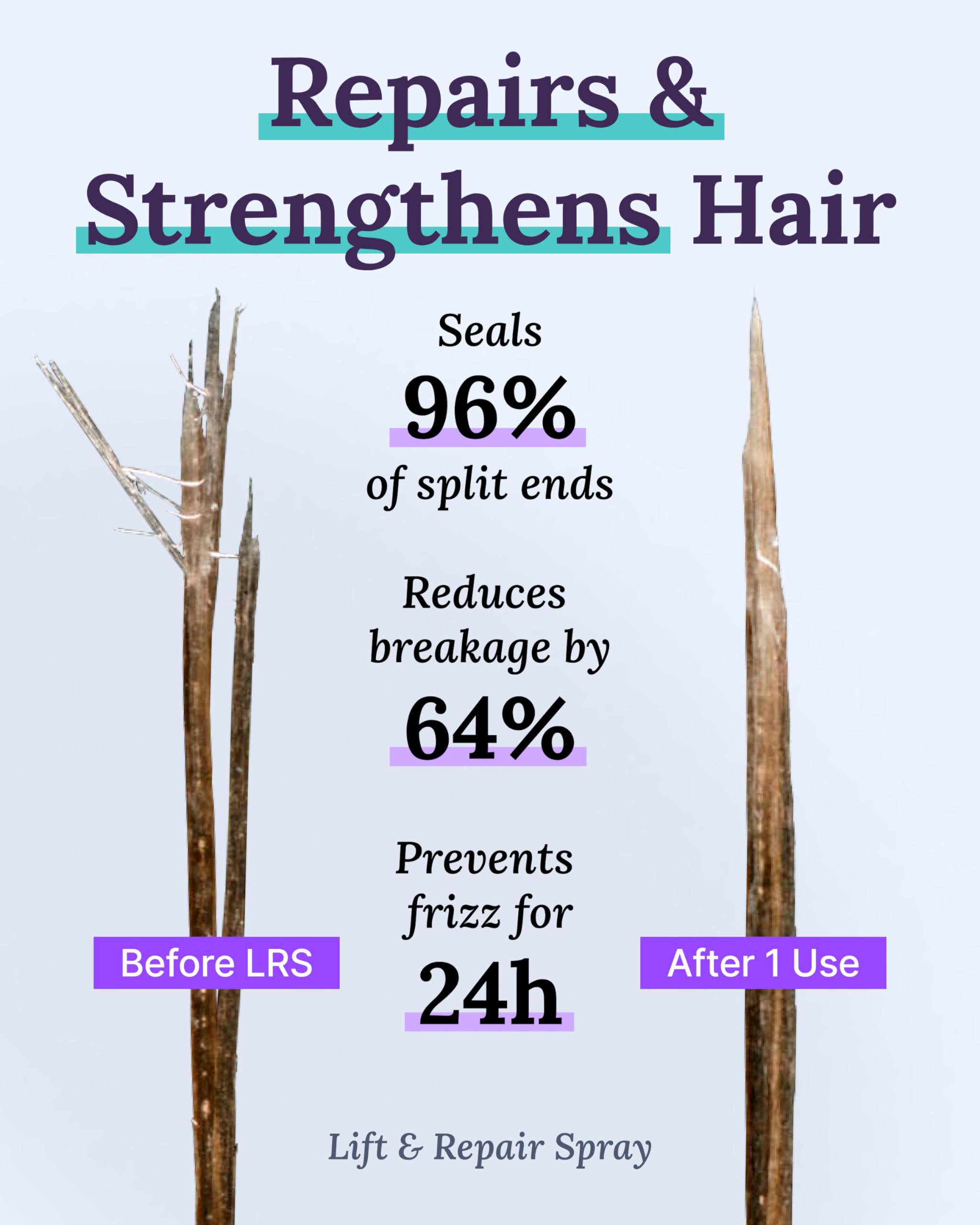 Keranique – avant-après cheveux, exemples d’évolution potentielle après usage.
