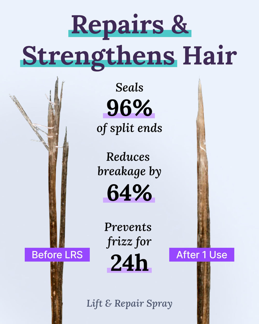 Keranique – avant-après cheveux, exemples d’évolution potentielle après usage.
