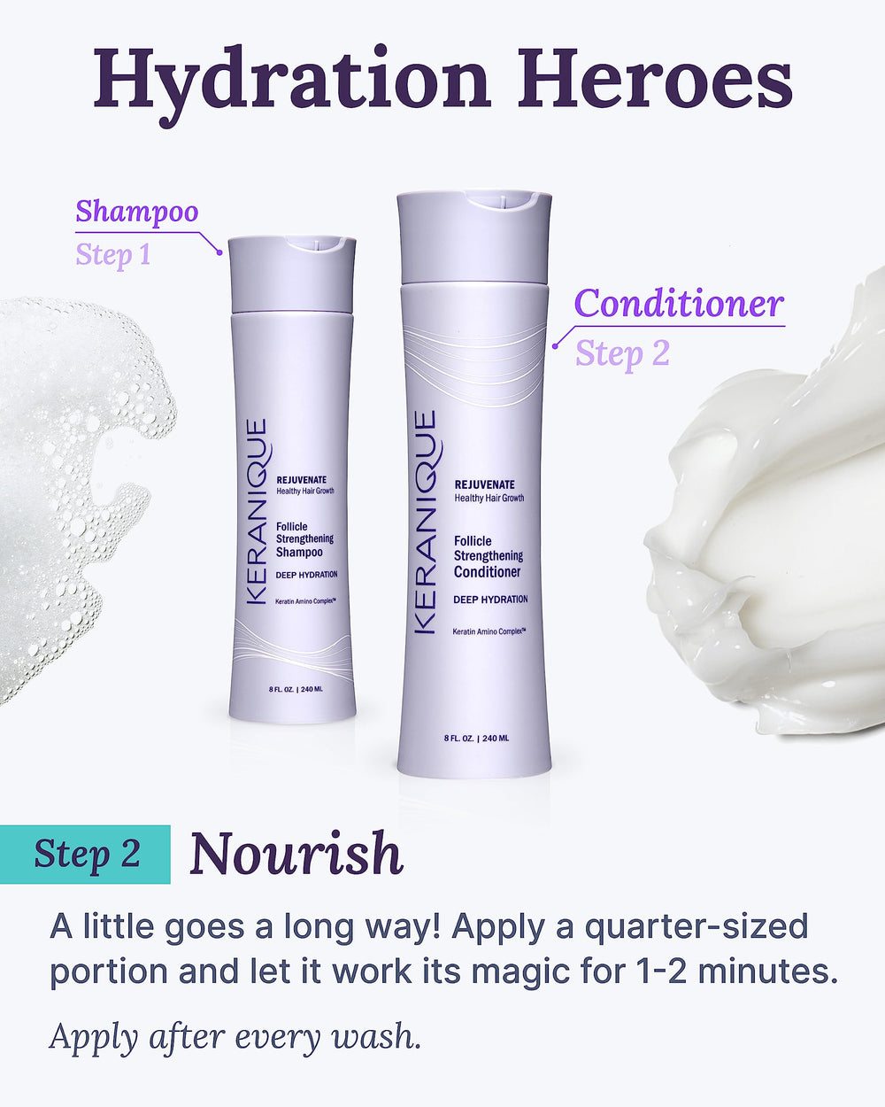 Keranique – ingrédients lupine et olive pour nourrir en profondeur.