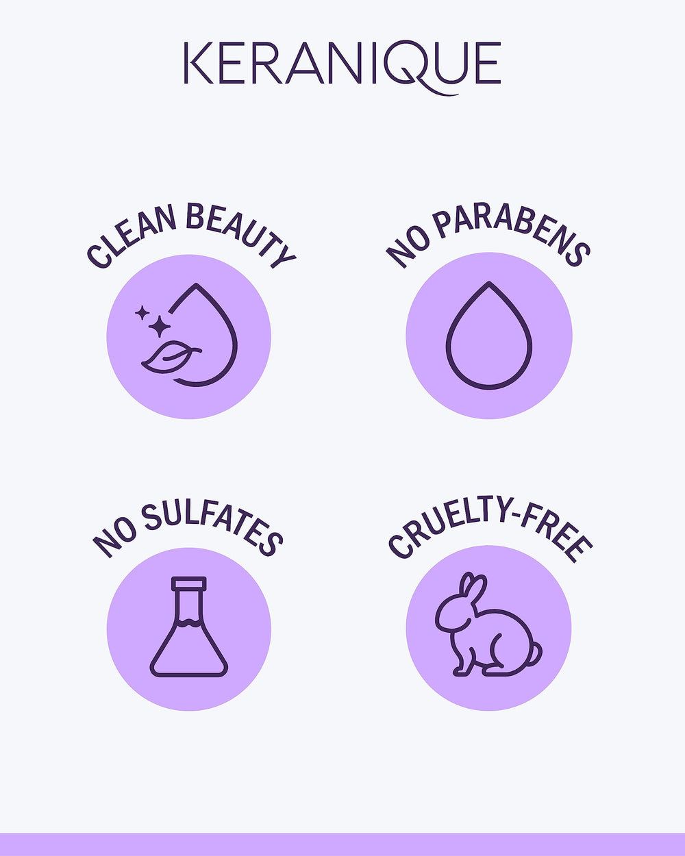 Kératine Amino Complexe Keranique, fortifie cheveux fins.